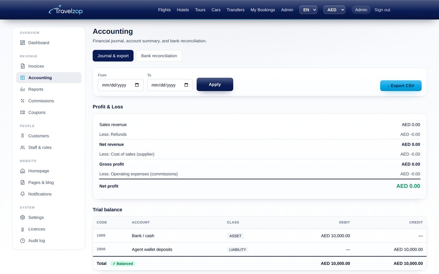 The Travelzop accounting module showing a journal with debit and credit columns